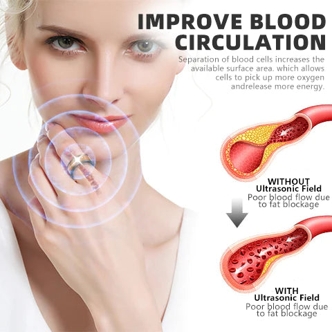 Smart Shaping Ring（Biochip & Ultrasound）